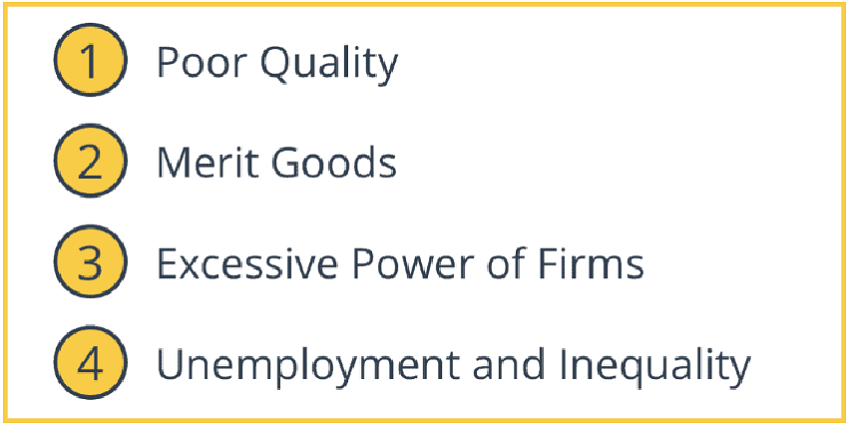 Problems of Free Market Economy